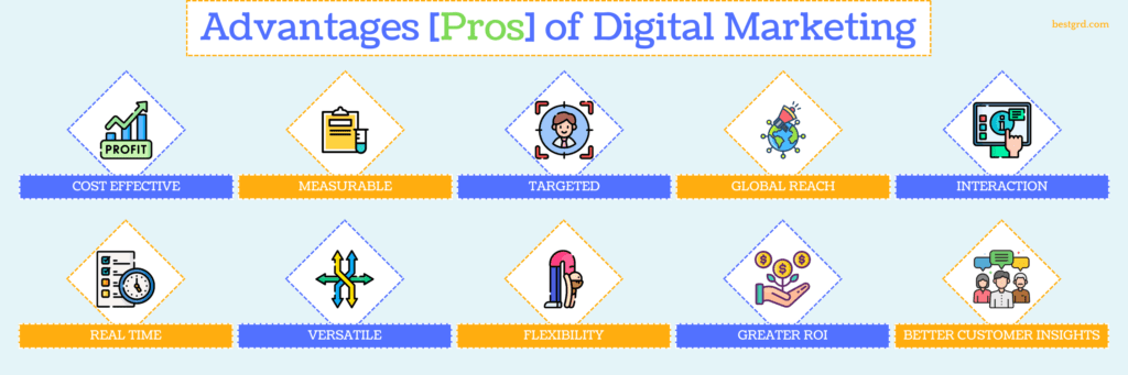Advantages (Pros) of Digital Marketing - bestgrd.com