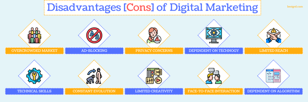 Disadvantages (Cons) of Digital Marketing - bestgrd.com
