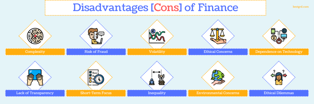 Disadvantages (Cons) of Finance - bestgrd.com