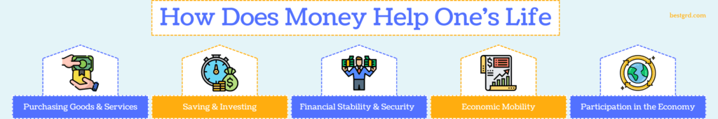 How Does Money Help One's Life - bestgrd.com