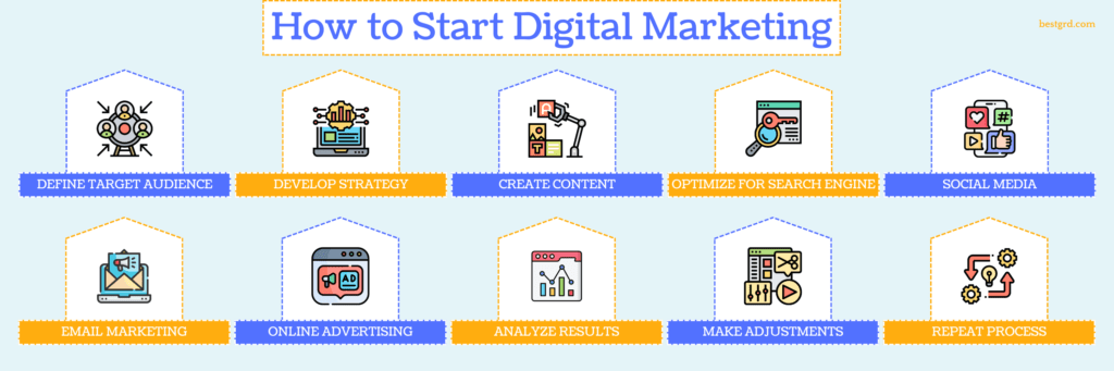 How to Start Digital Marketing - bestgrd.com