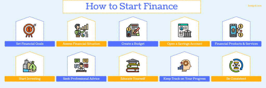 How to Start Finance - bestgrd.com