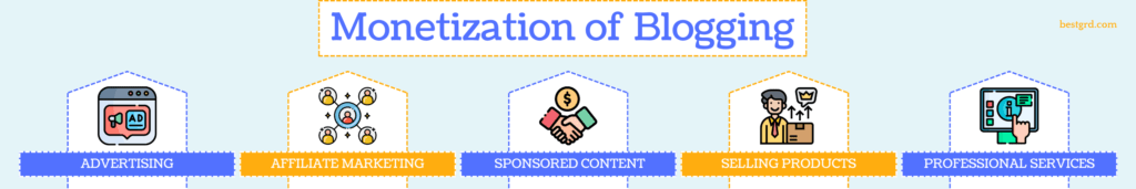 Monetization of Blogging - bestgrd.com Blogging Blueprint