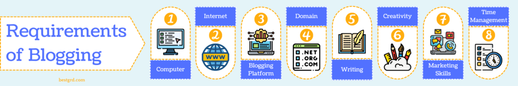 Requirements of Blogging - bestgrd.com Blogging Blueprint