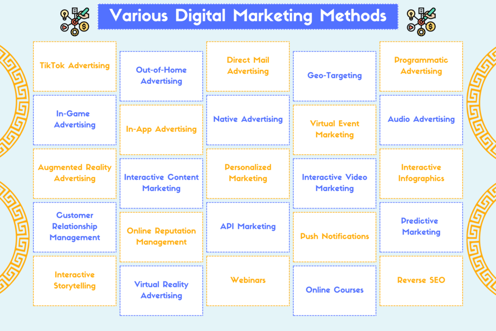 Various Digital Marketing Methods - bestgrd.com 2
